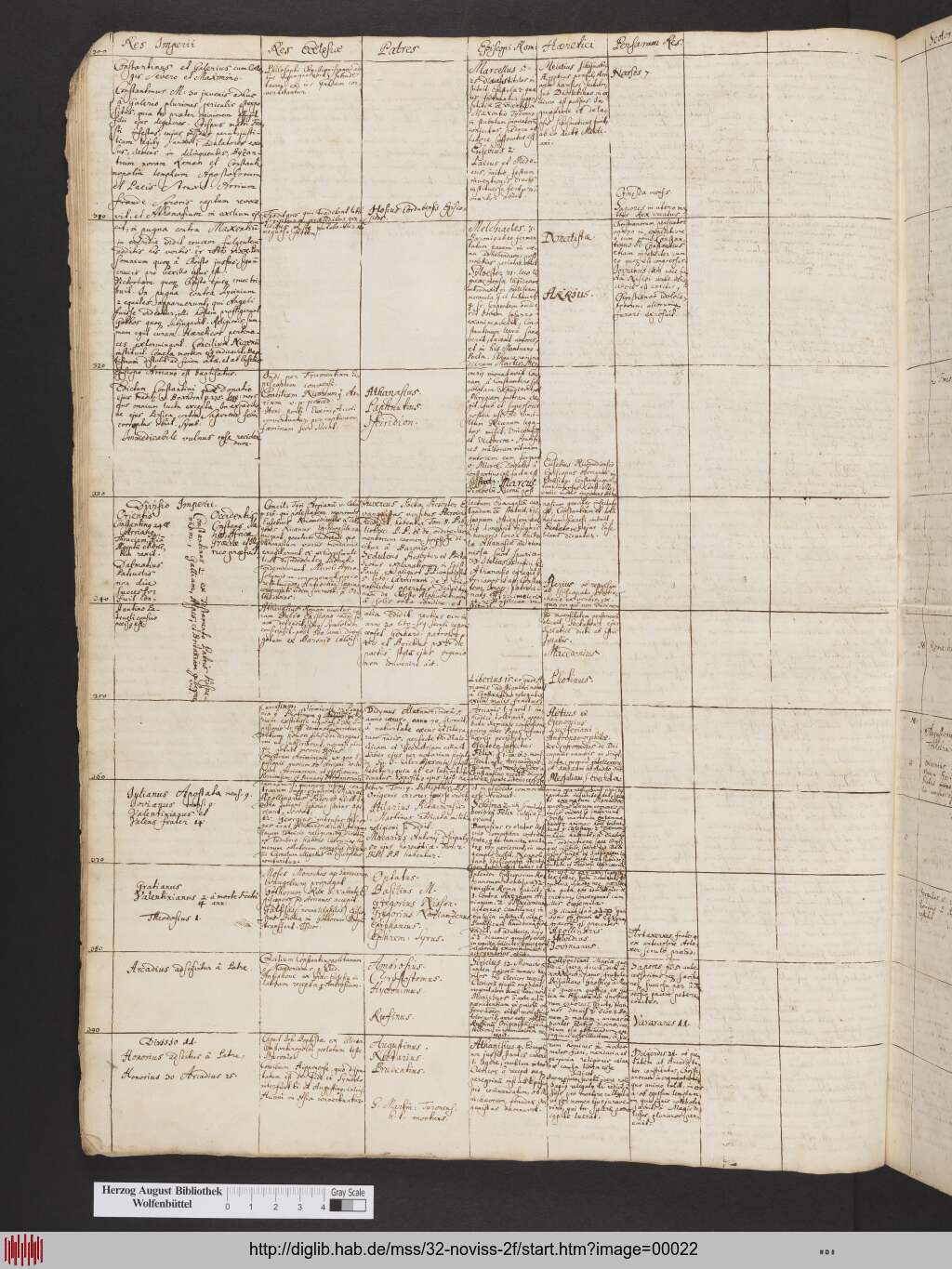 http://diglib.hab.de/mss/32-noviss-2f/00022.jpg