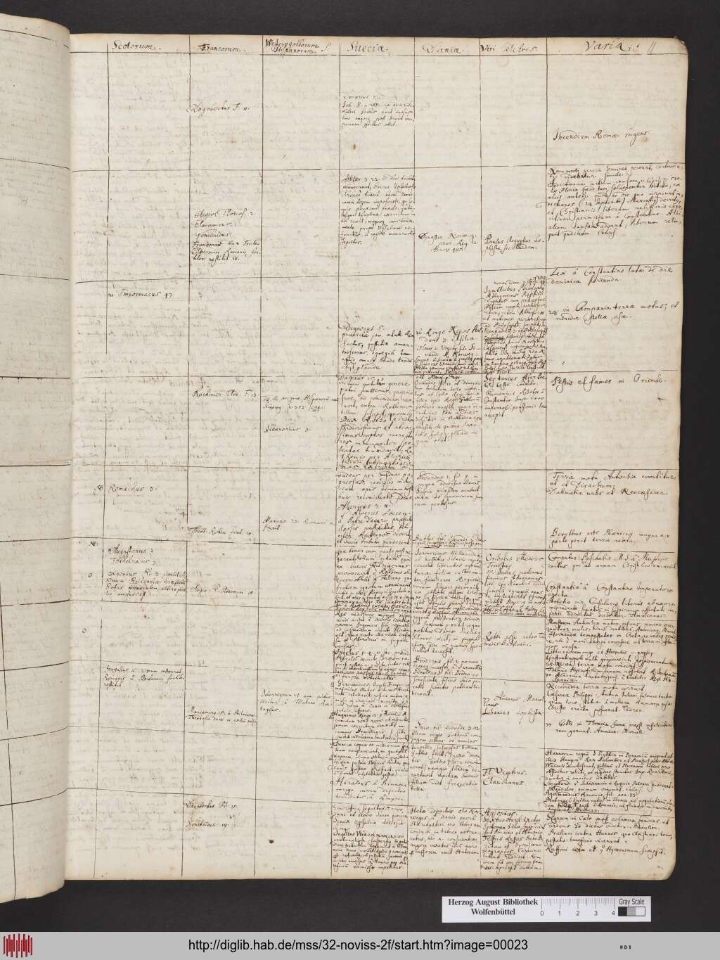 http://diglib.hab.de/mss/32-noviss-2f/00023.jpg
