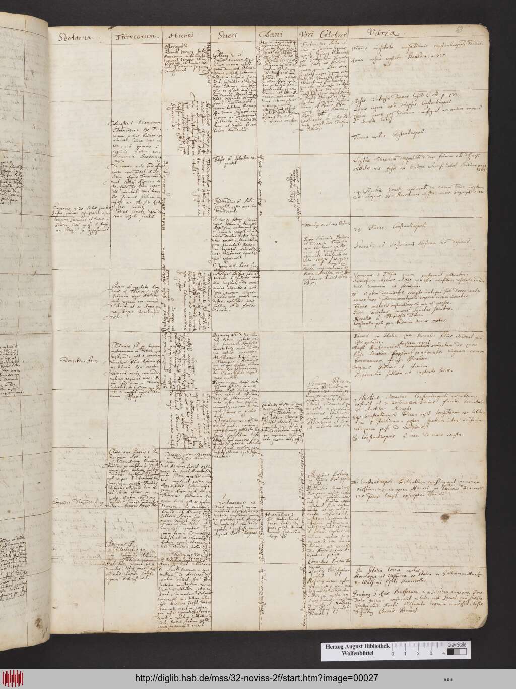 http://diglib.hab.de/mss/32-noviss-2f/00027.jpg