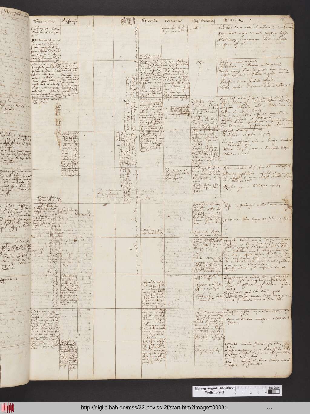 http://diglib.hab.de/mss/32-noviss-2f/00031.jpg