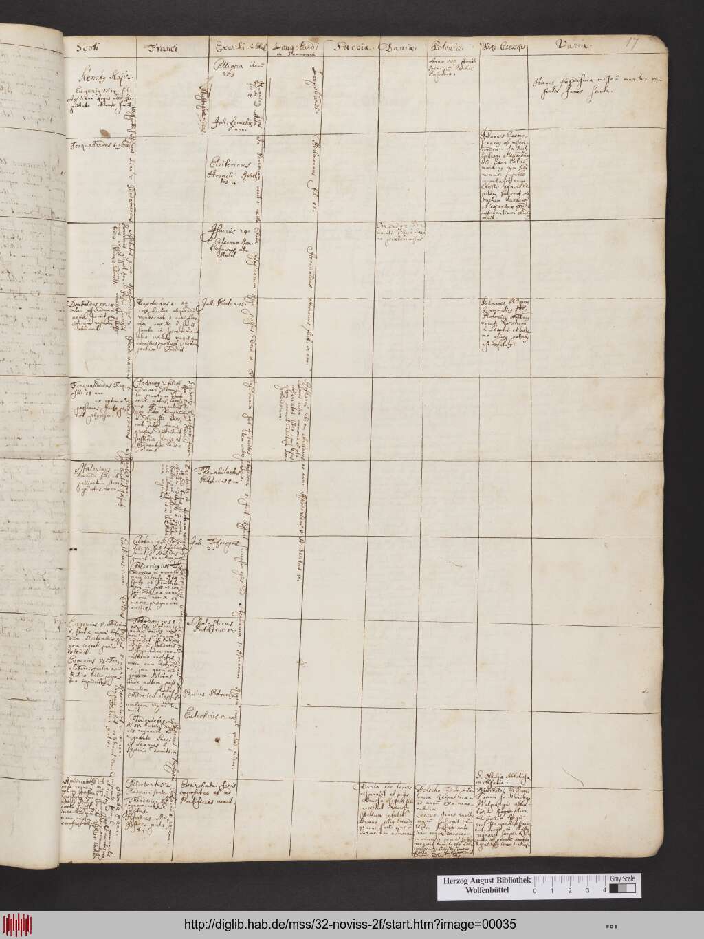 http://diglib.hab.de/mss/32-noviss-2f/00035.jpg