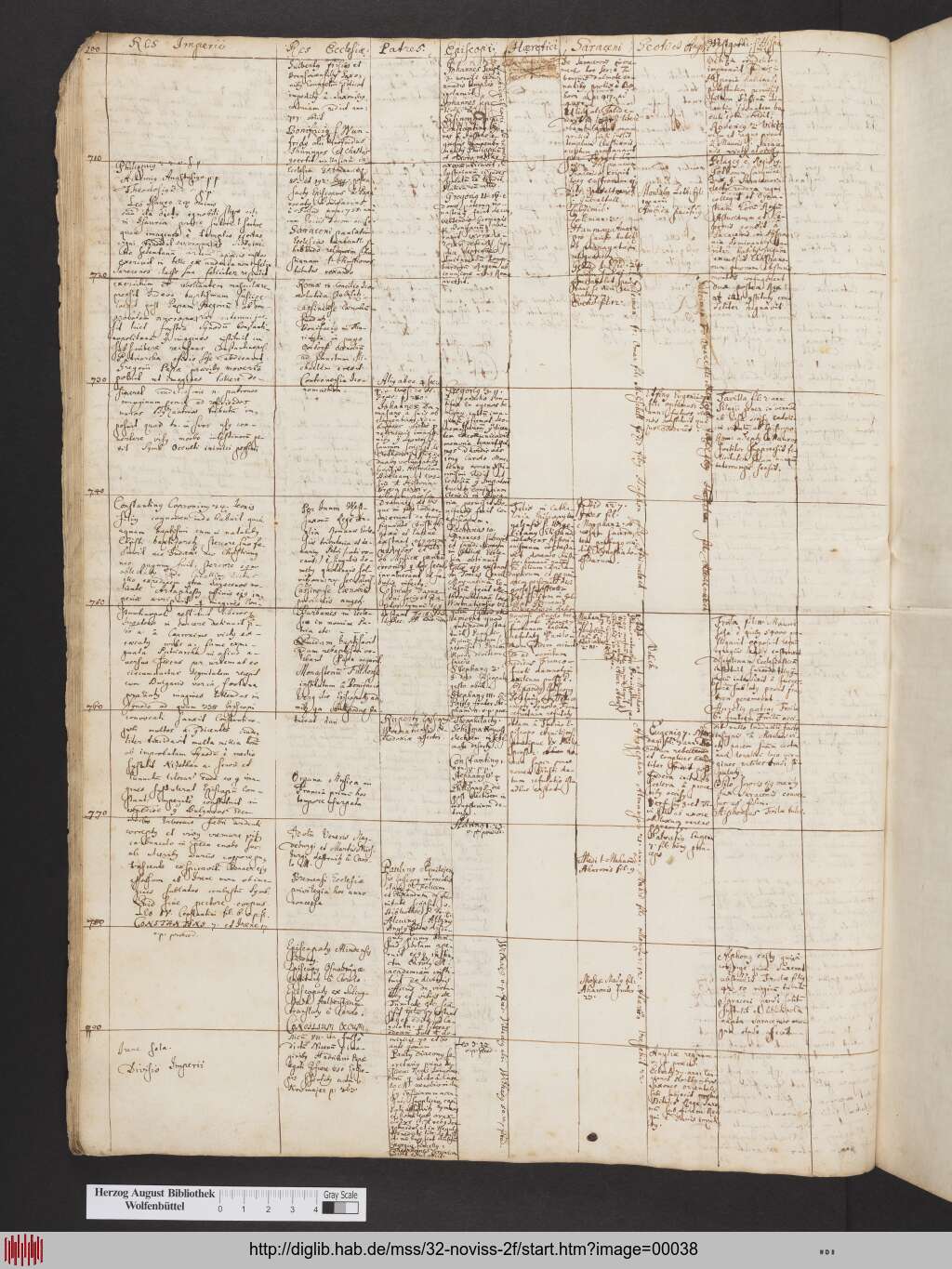 http://diglib.hab.de/mss/32-noviss-2f/00038.jpg