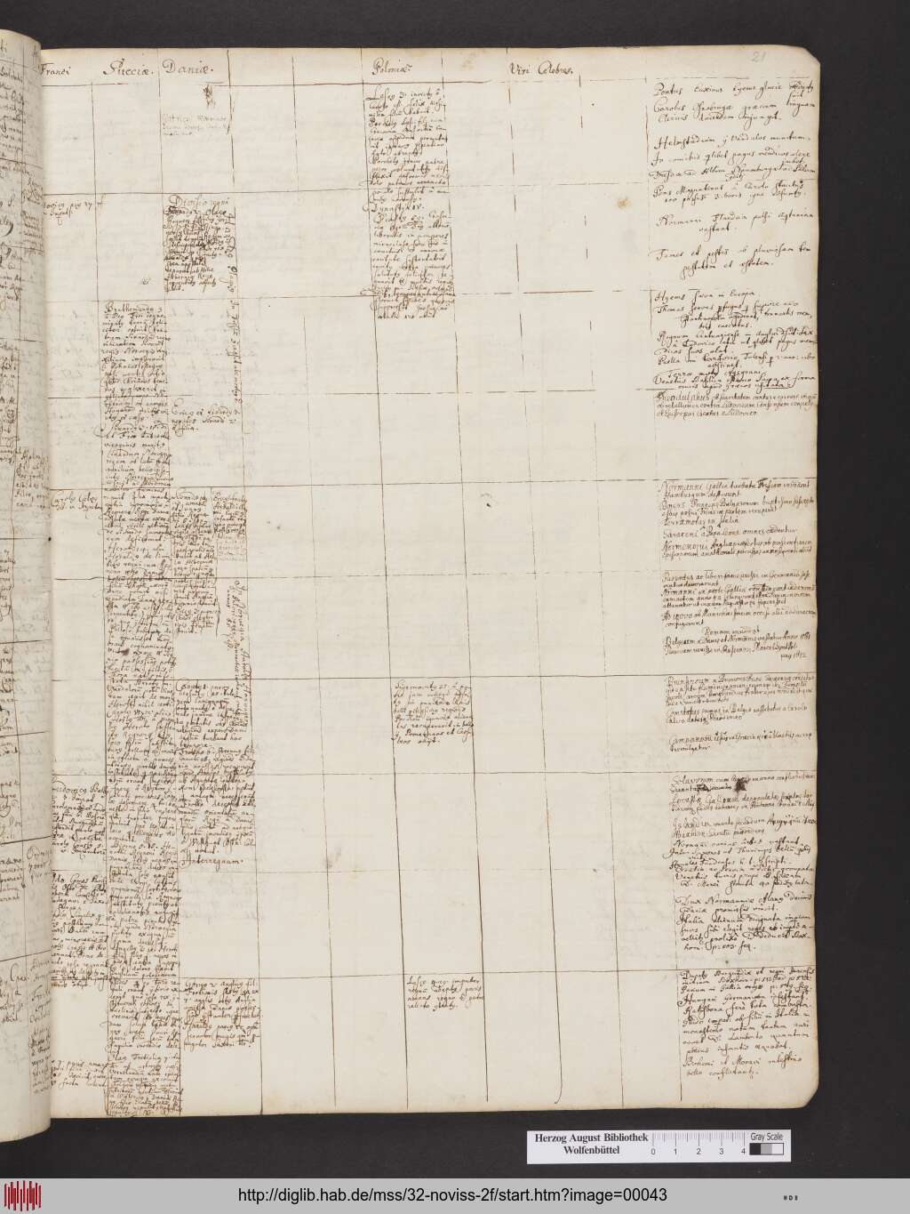 http://diglib.hab.de/mss/32-noviss-2f/00043.jpg