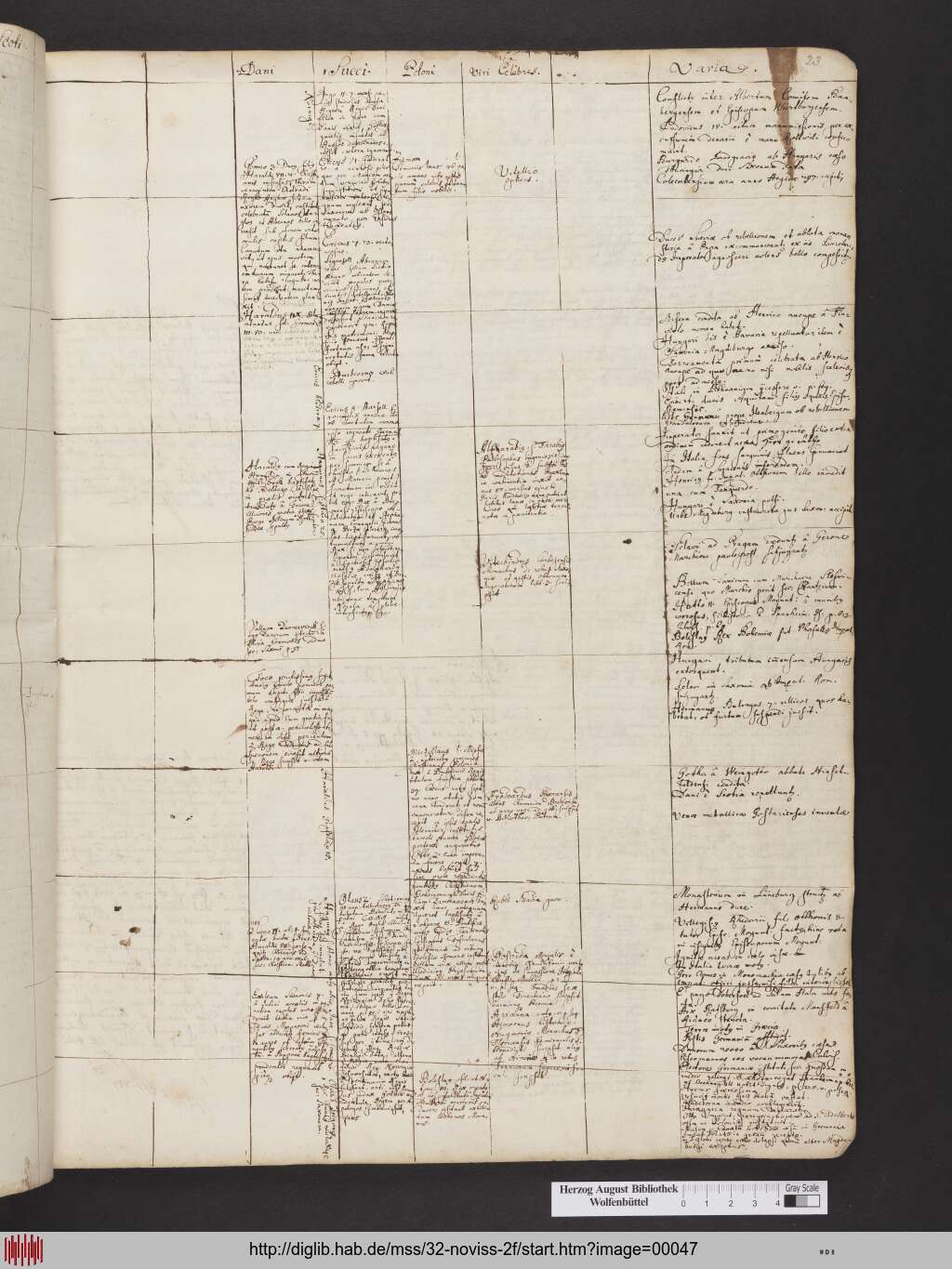 http://diglib.hab.de/mss/32-noviss-2f/00047.jpg