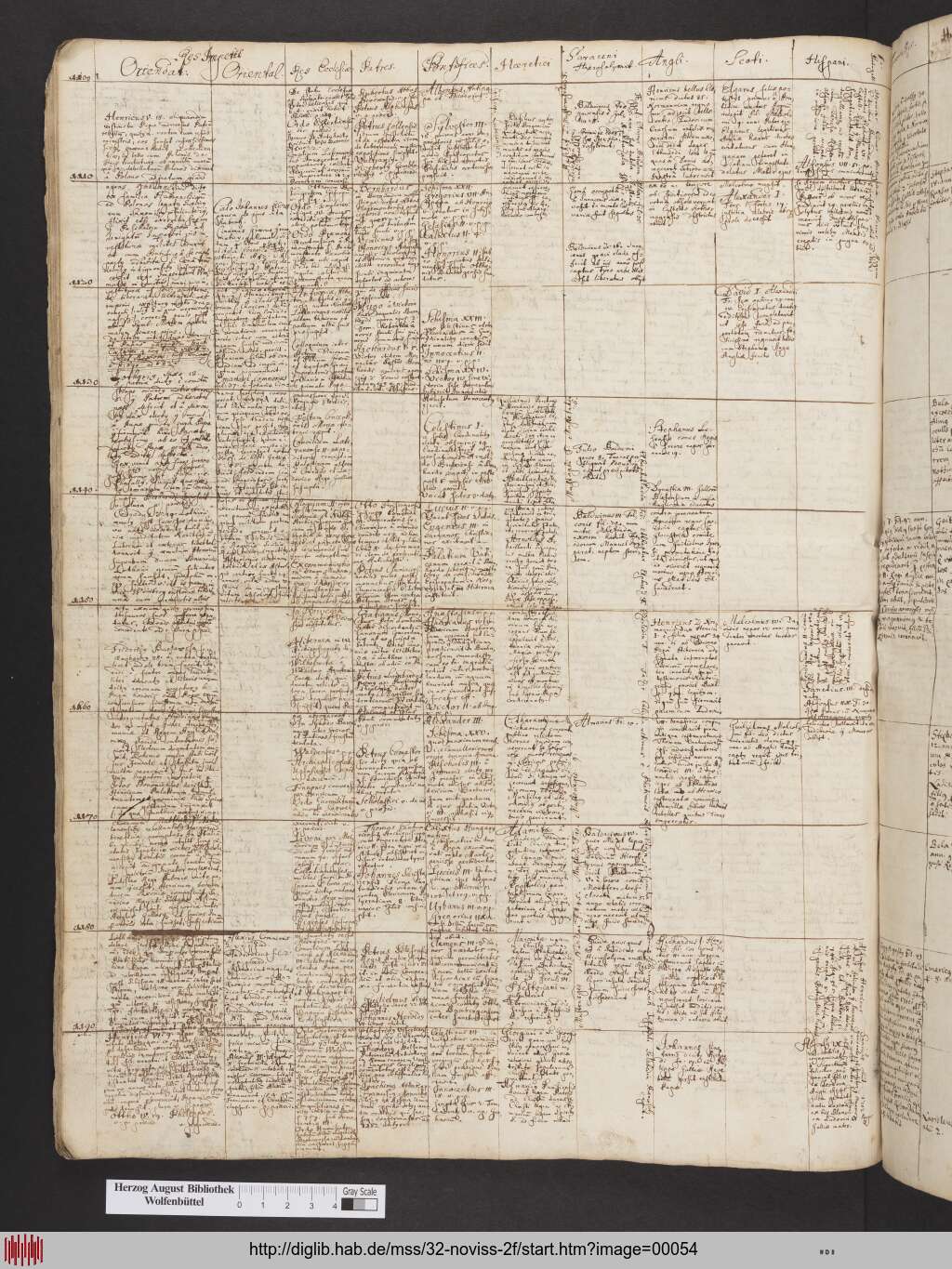 http://diglib.hab.de/mss/32-noviss-2f/00054.jpg