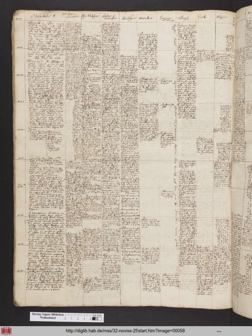 http://diglib.hab.de/mss/32-noviss-2f/00058.jpg