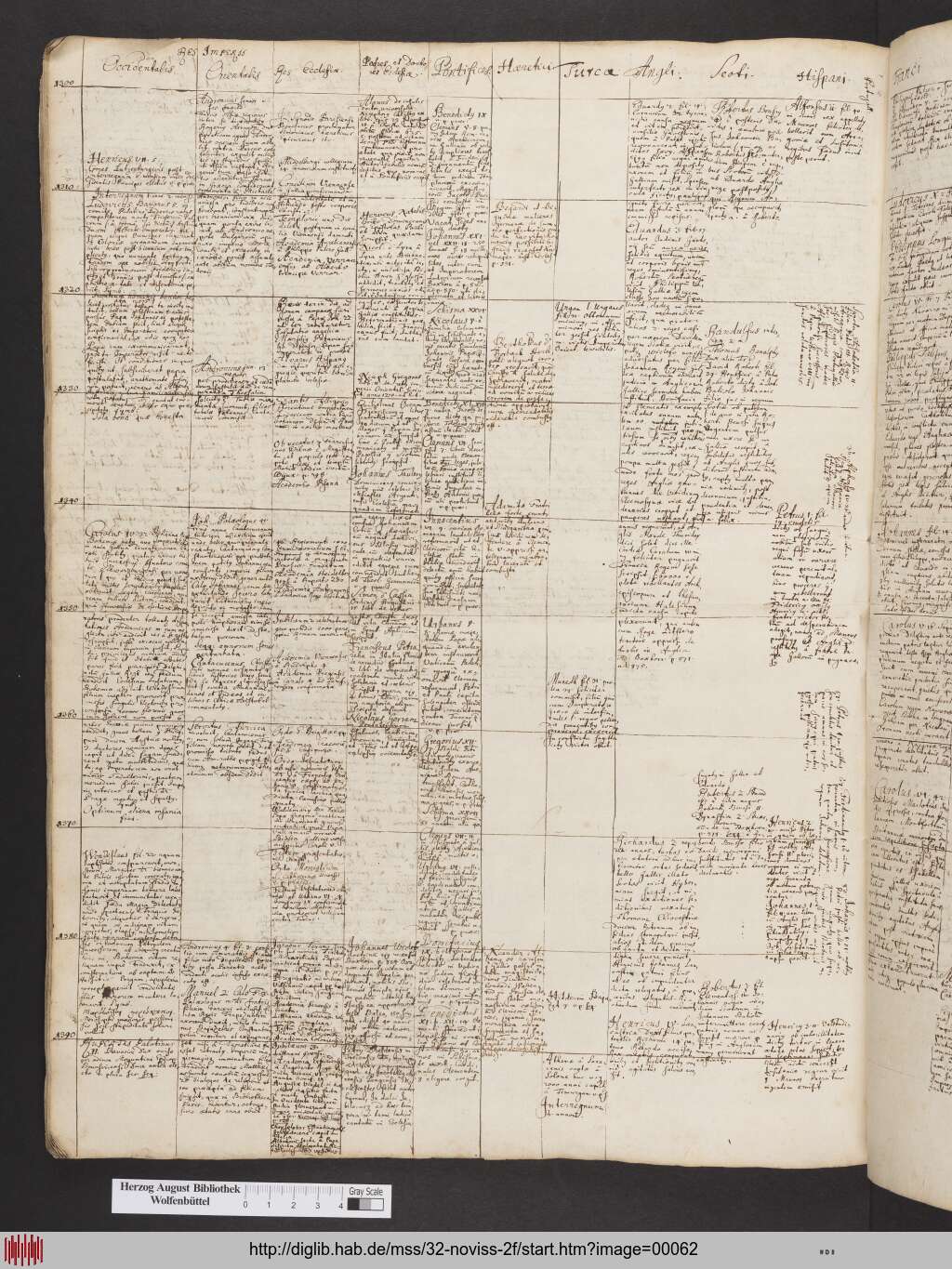 http://diglib.hab.de/mss/32-noviss-2f/00062.jpg