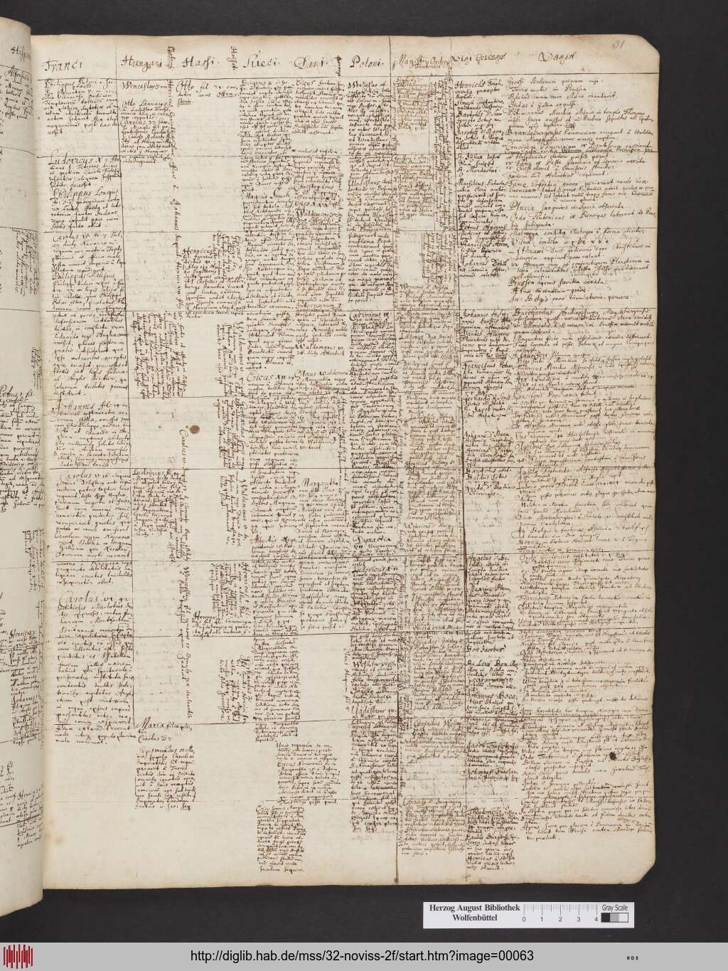 http://diglib.hab.de/mss/32-noviss-2f/00063.jpg