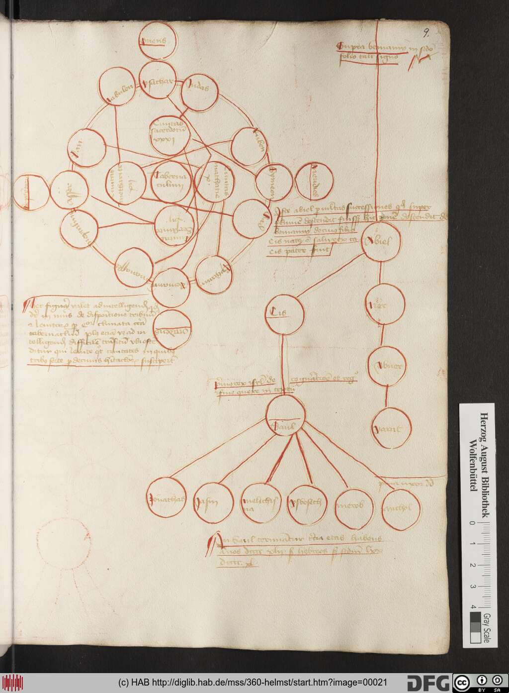 http://diglib.hab.de/mss/360-helmst/00021.jpg