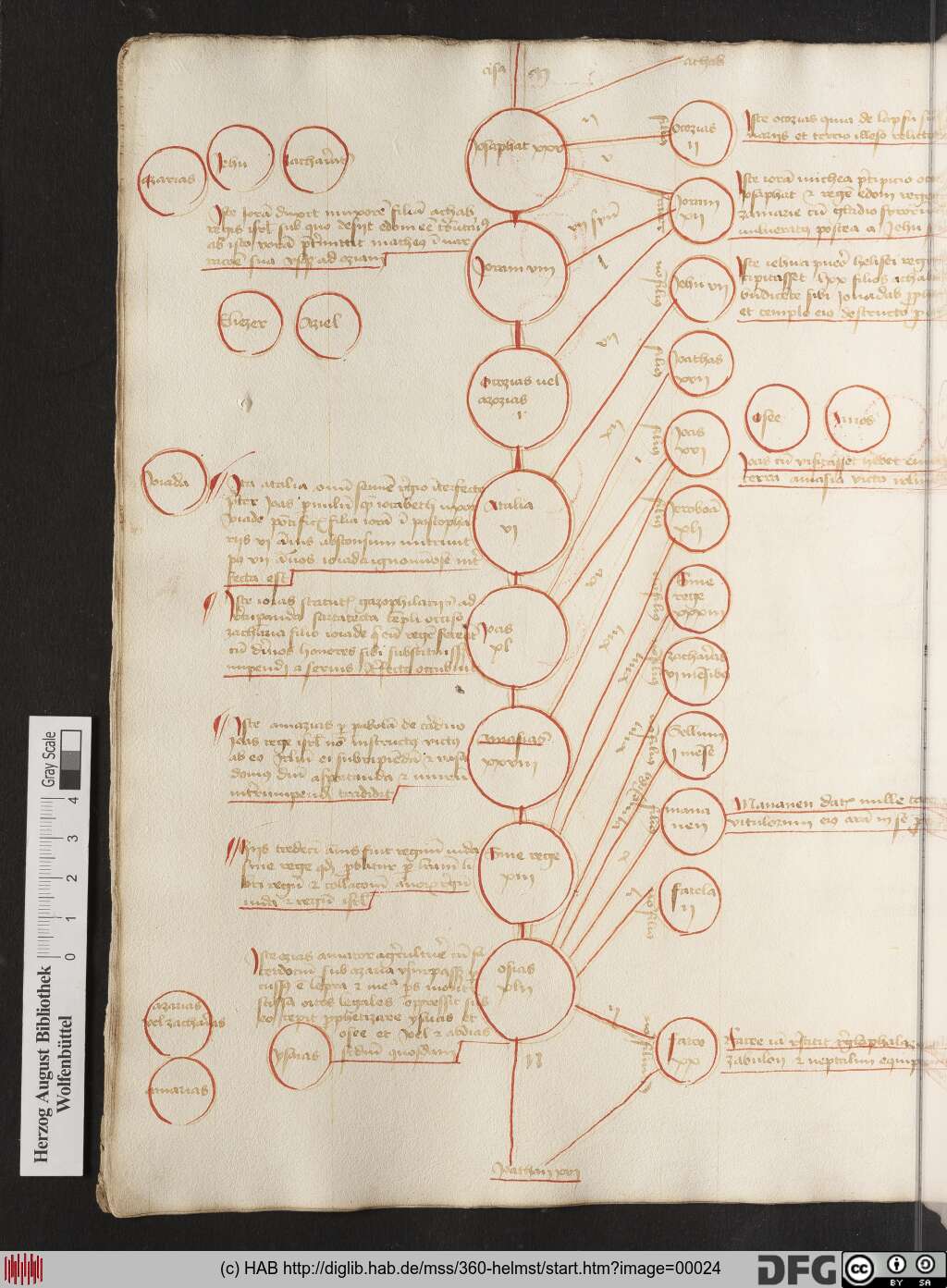http://diglib.hab.de/mss/360-helmst/00024.jpg