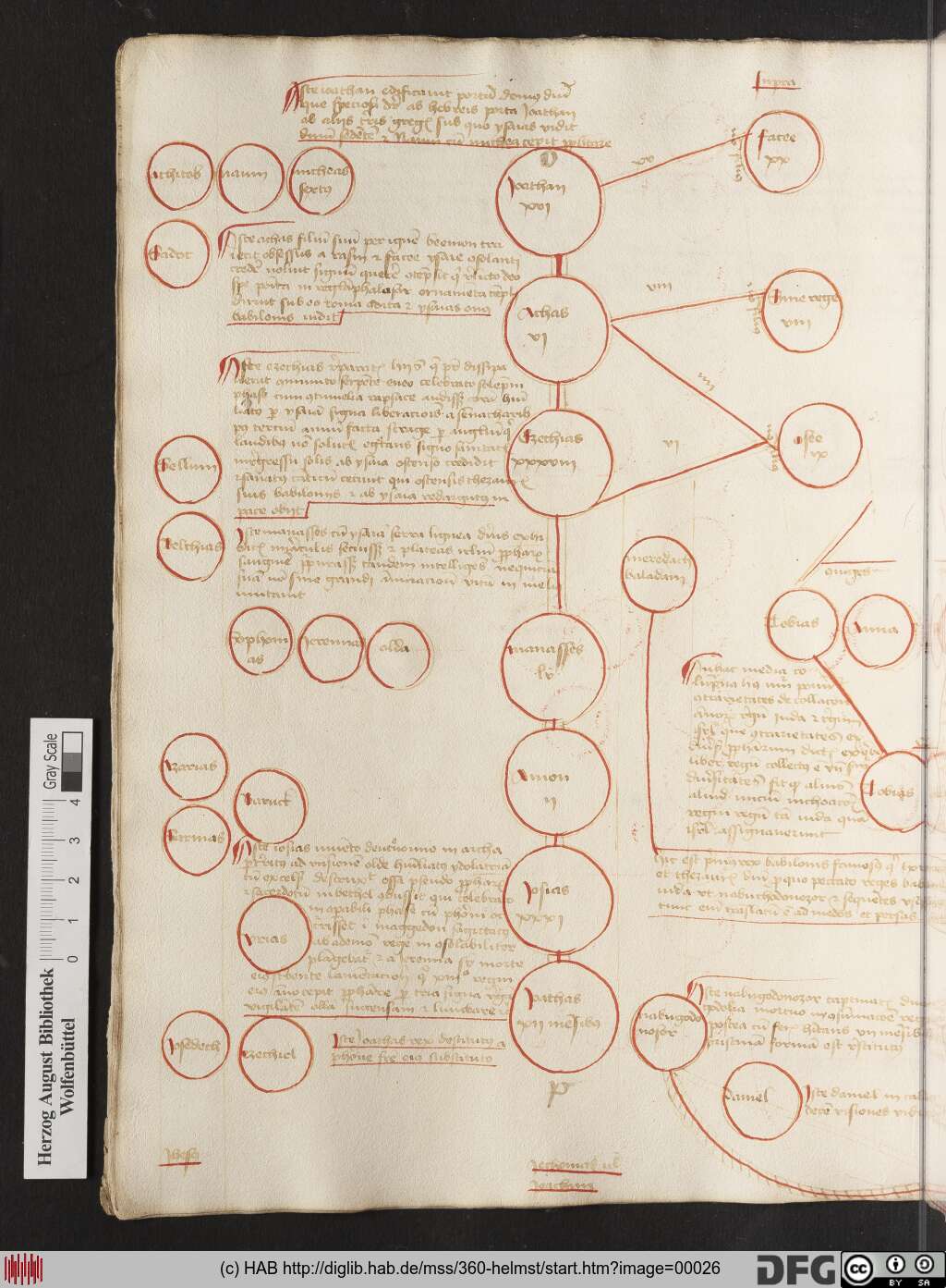 http://diglib.hab.de/mss/360-helmst/00026.jpg