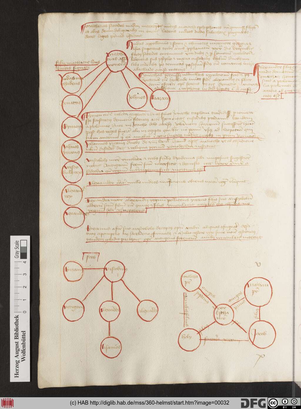 http://diglib.hab.de/mss/360-helmst/00032.jpg