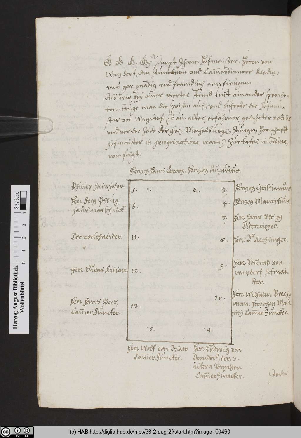 http://diglib.hab.de/mss/38-2-aug-2f/00460.jpg