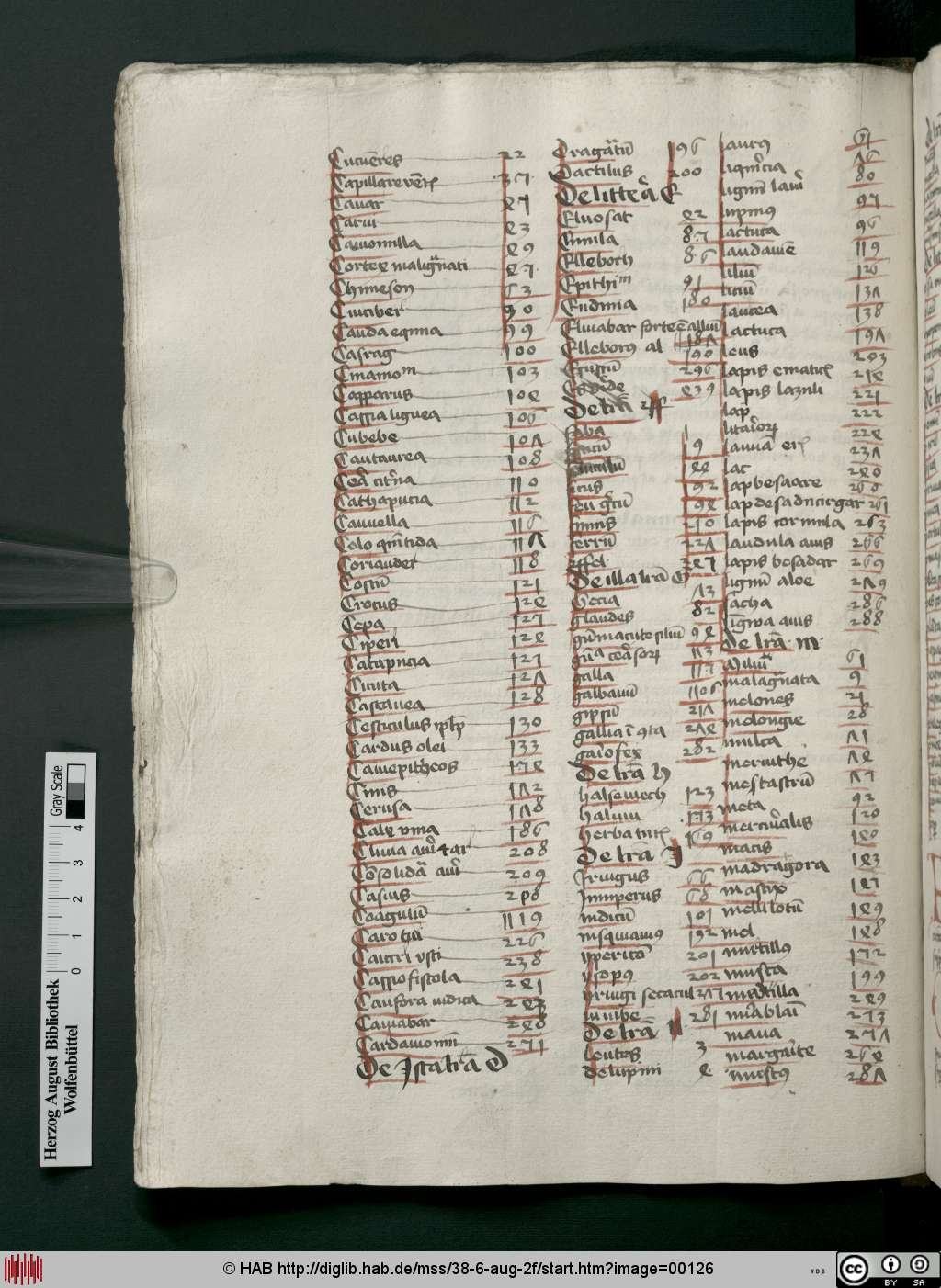 http://diglib.hab.de/mss/38-6-aug-2f/00126.jpg