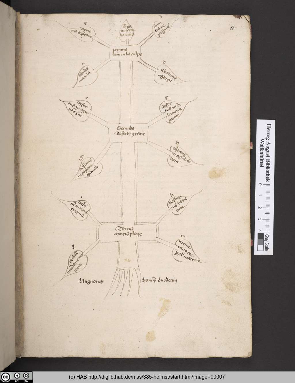 http://diglib.hab.de/mss/385-helmst/00007.jpg