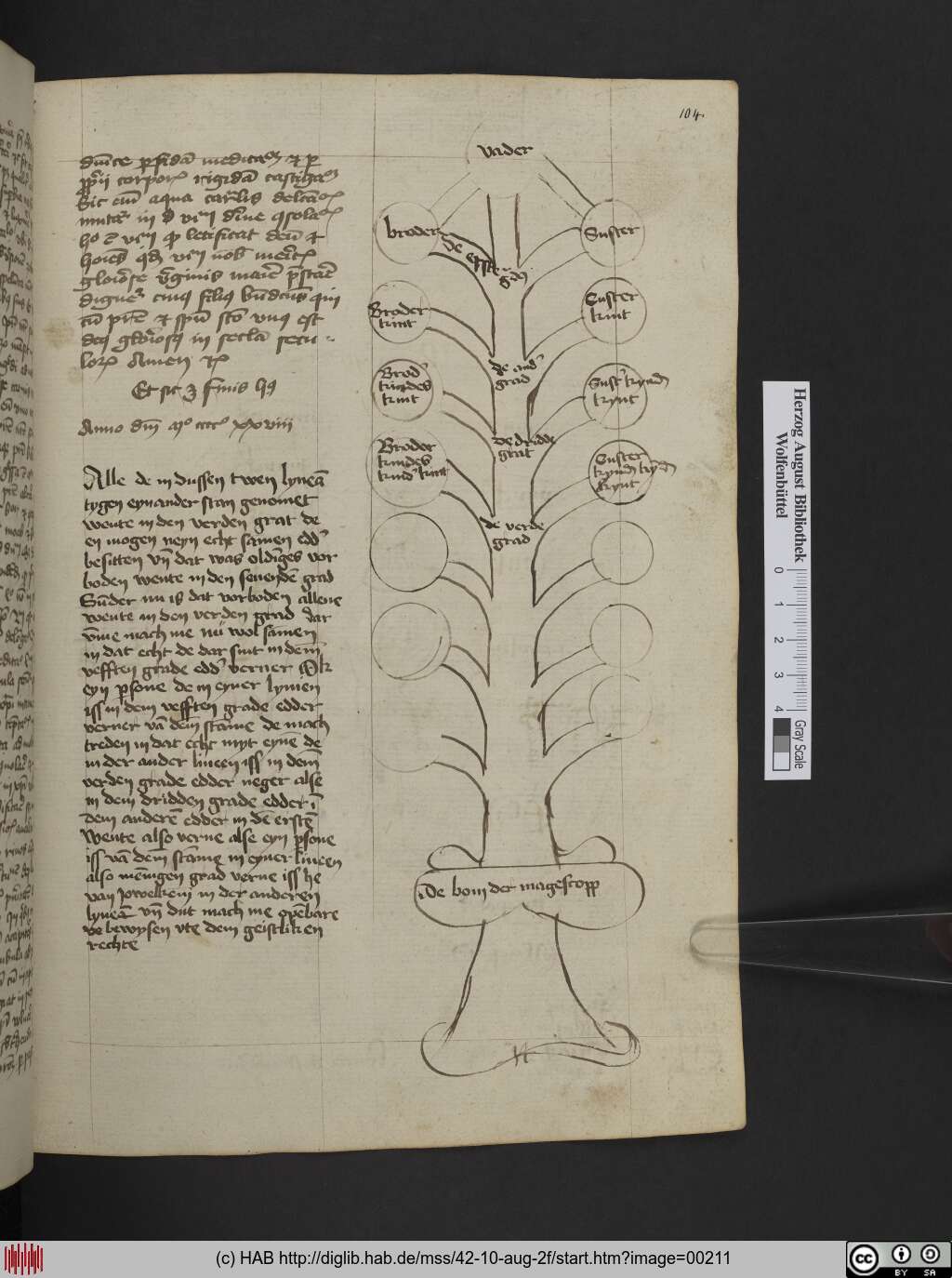 http://diglib.hab.de/mss/42-10-aug-2f/00211.jpg