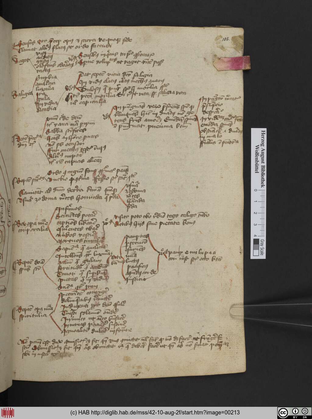 http://diglib.hab.de/mss/42-10-aug-2f/00213.jpg