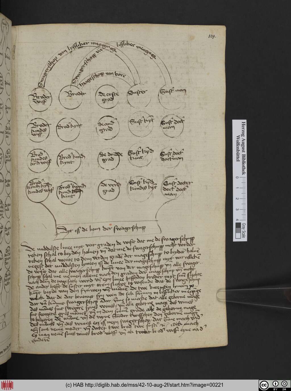 http://diglib.hab.de/mss/42-10-aug-2f/00221.jpg