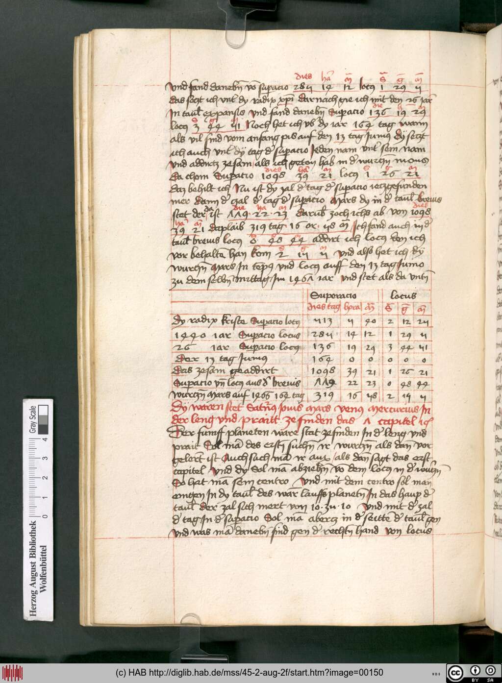 http://diglib.hab.de/mss/45-2-aug-2f/00150.jpg