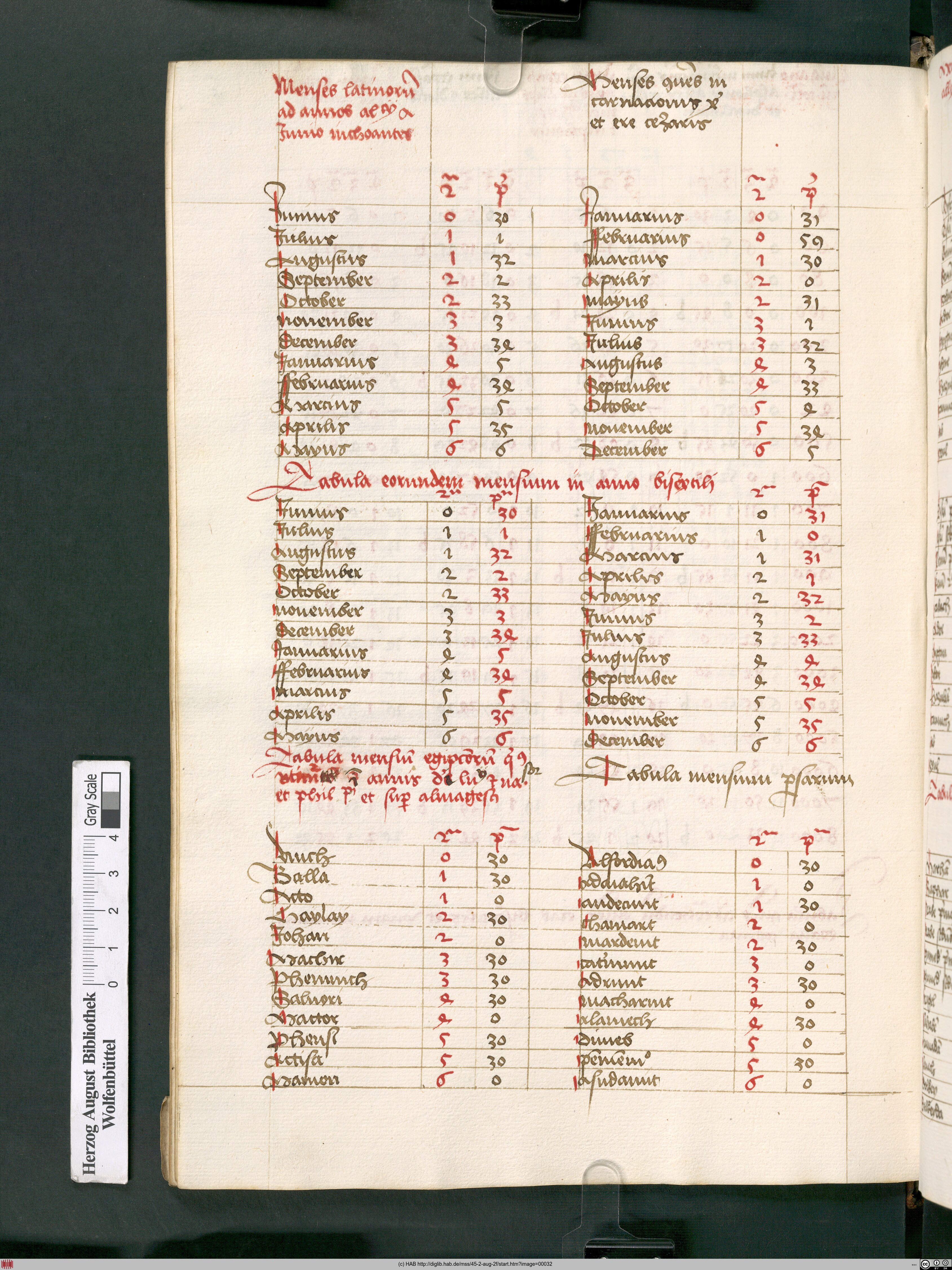 http://diglib.hab.de/mss/45-2-aug-2f/max/00032.jpg