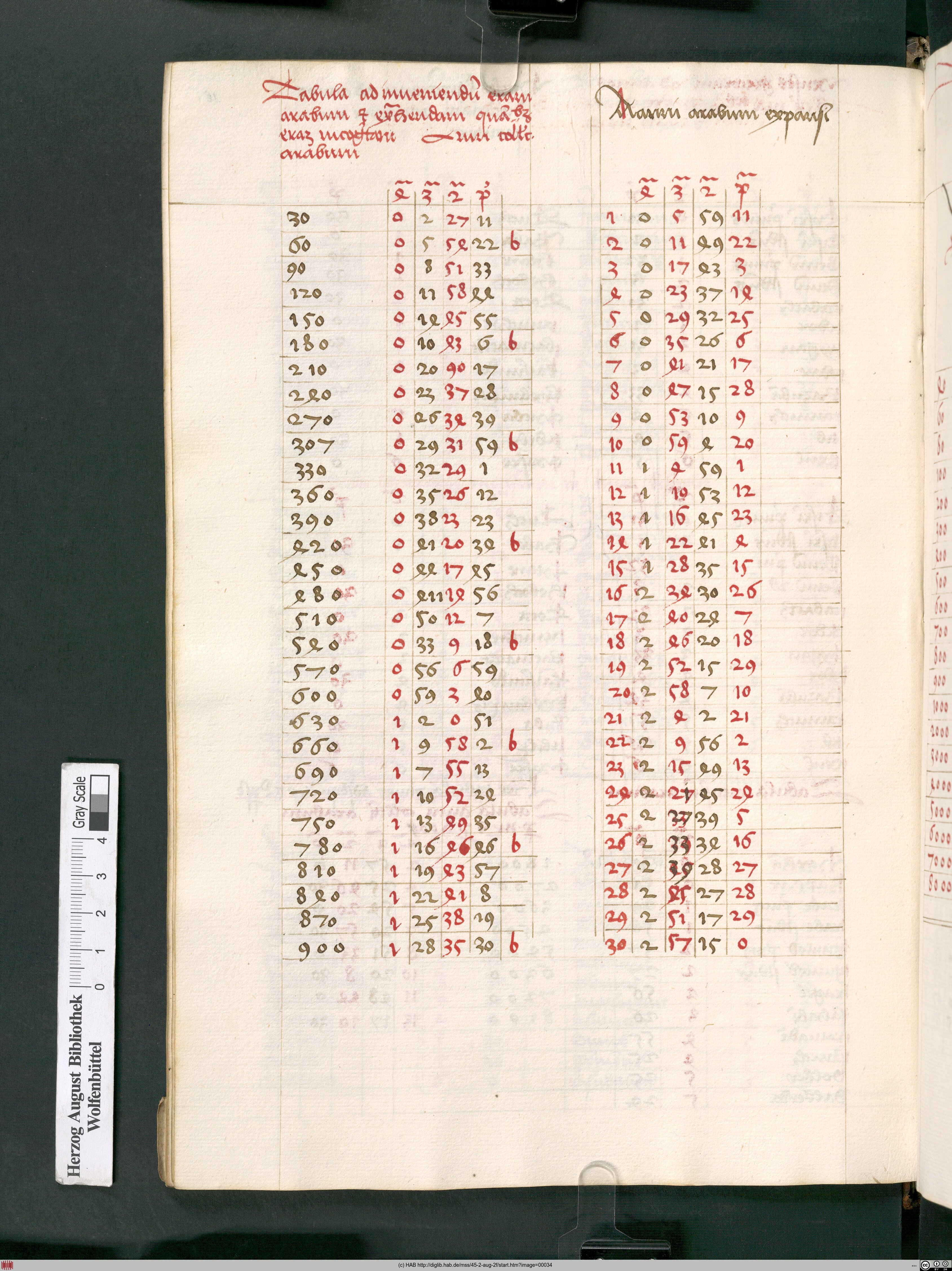 http://diglib.hab.de/mss/45-2-aug-2f/max/00034.jpg
