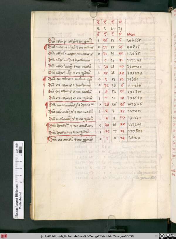 http://diglib.hab.de/mss/45-2-aug-2f/min/00030.jpg
