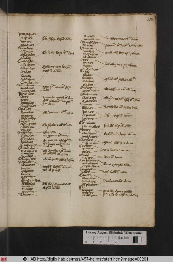 http://diglib.hab.de/mss/457-helmst/min/00261.jpg