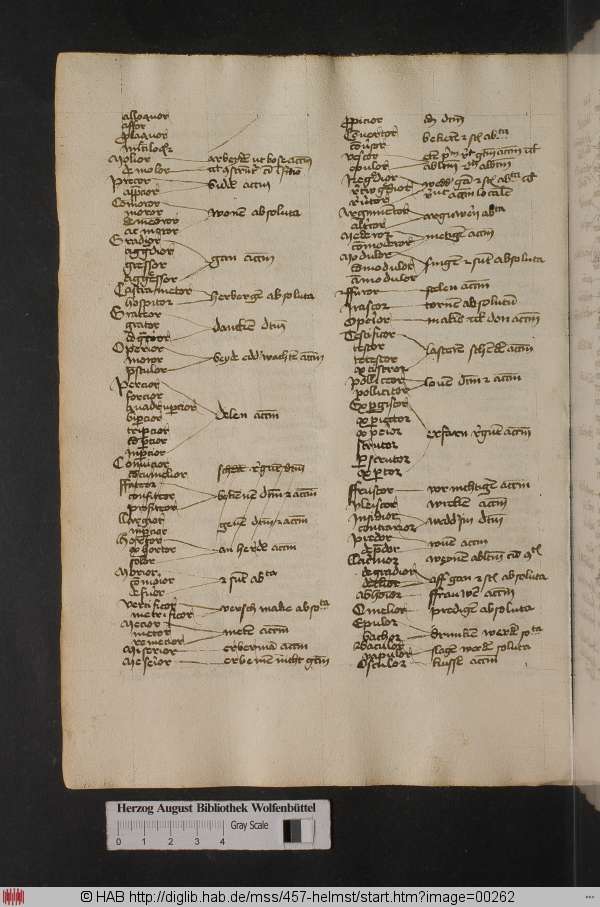 http://diglib.hab.de/mss/457-helmst/min/00262.jpg