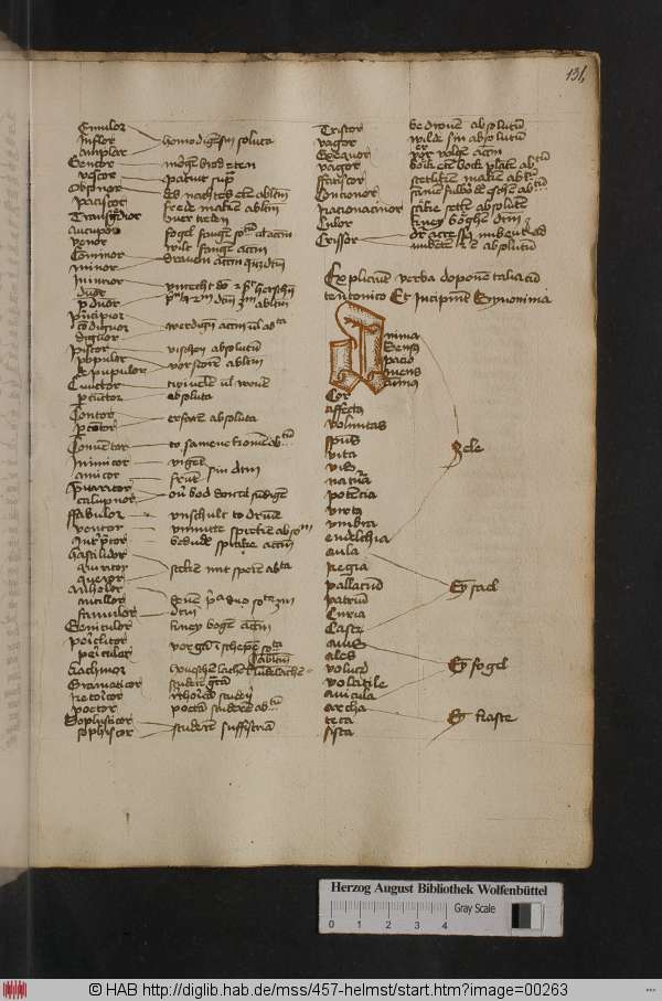 http://diglib.hab.de/mss/457-helmst/min/00263.jpg