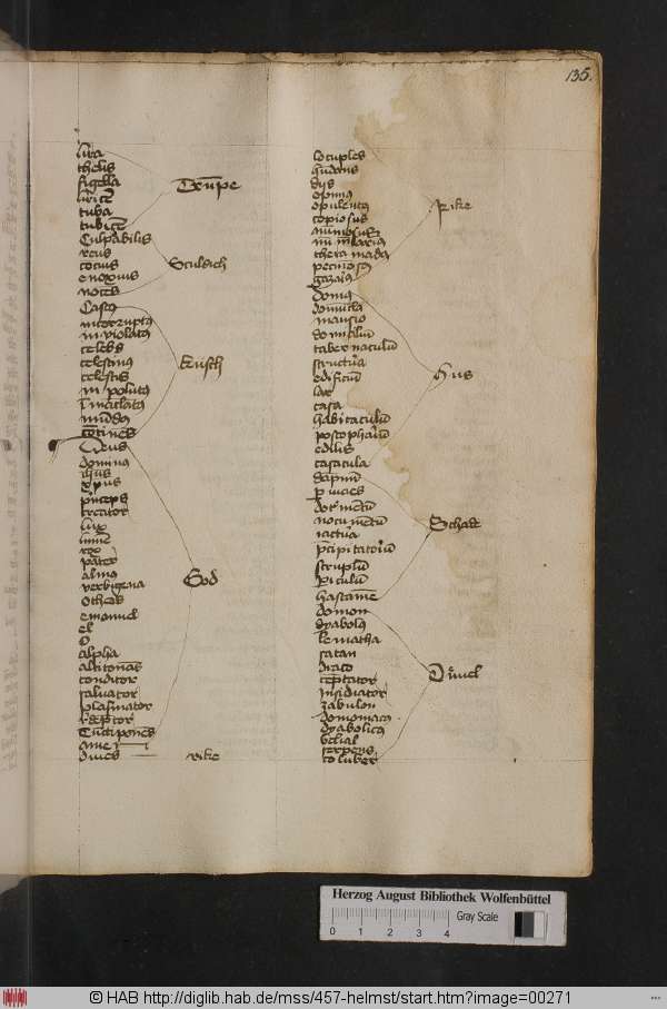 http://diglib.hab.de/mss/457-helmst/min/00271.jpg