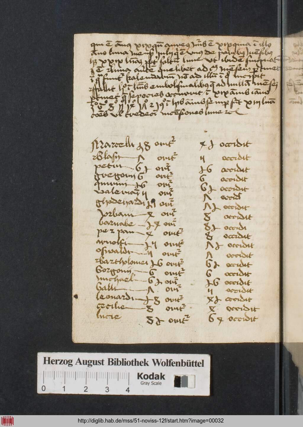 http://diglib.hab.de/mss/51-noviss-12f/00032.jpg