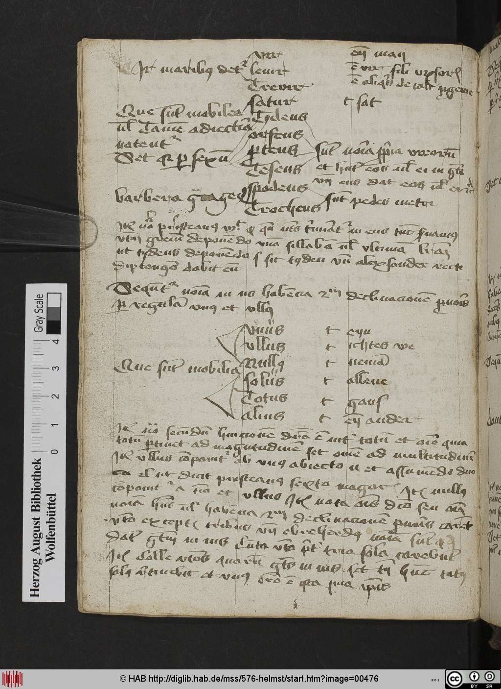 http://diglib.hab.de/mss/576-helmst/00476.jpg