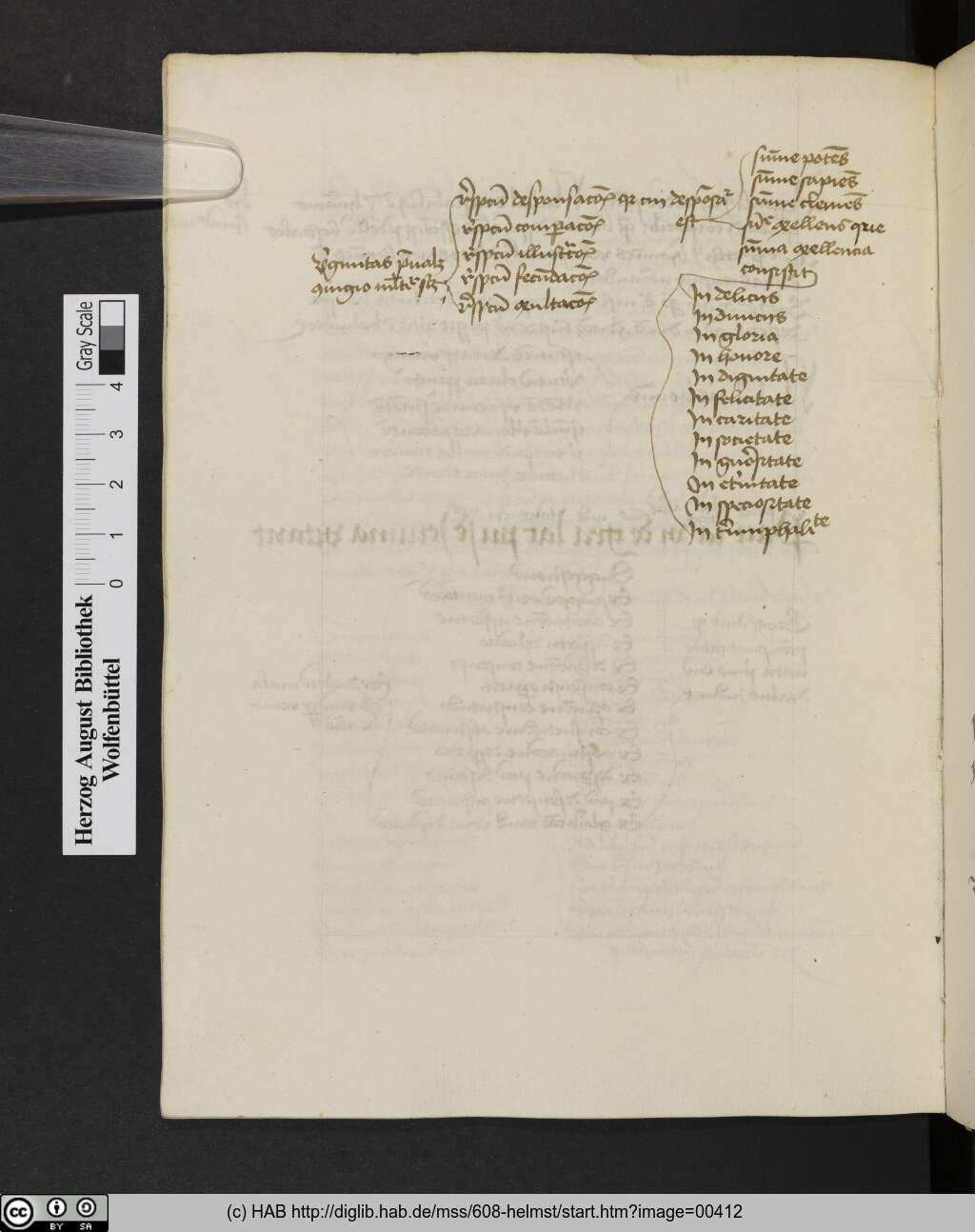 http://diglib.hab.de/mss/608-helmst/00412.jpg