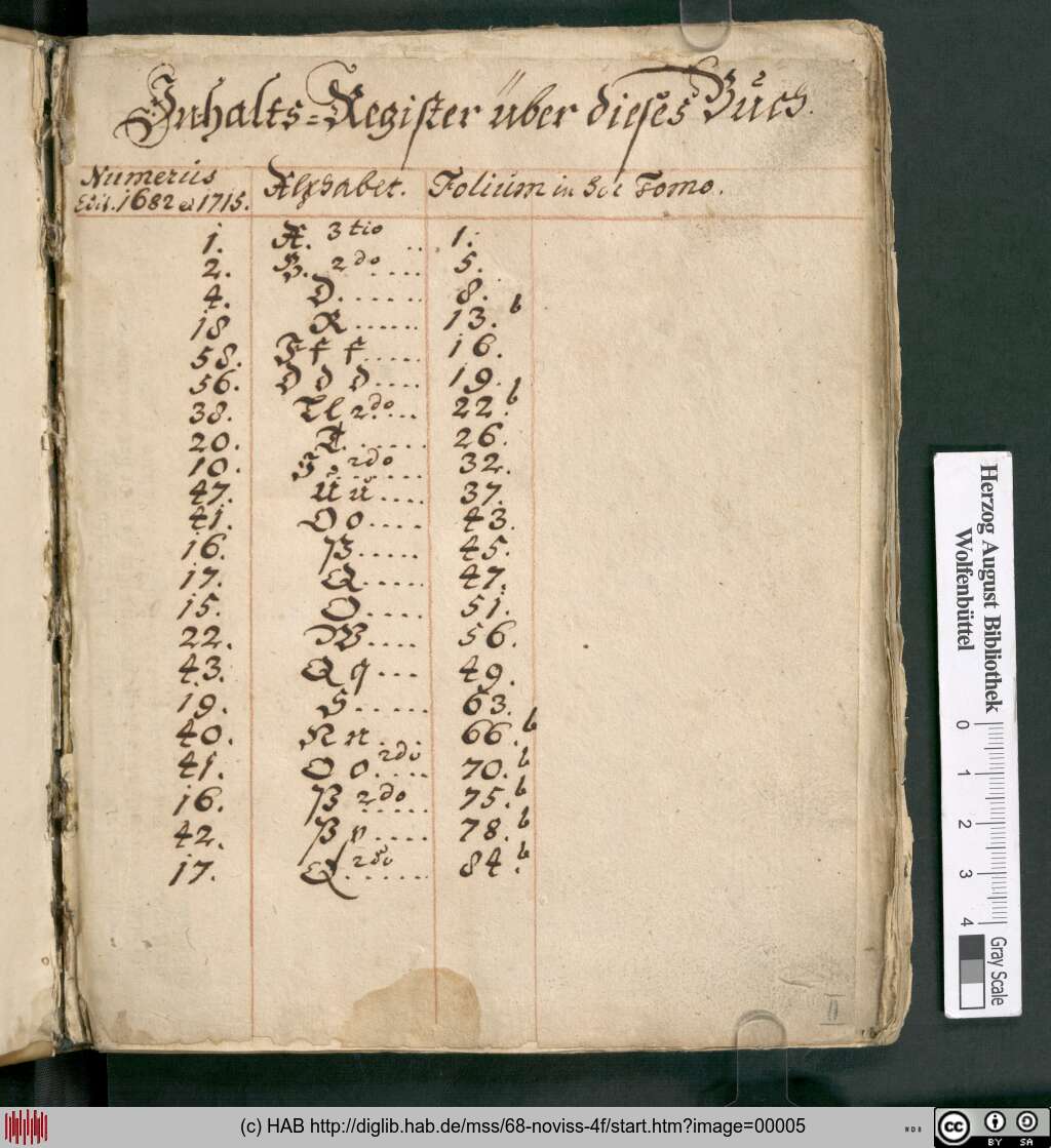 http://diglib.hab.de/mss/68-noviss-4f/00005.jpg