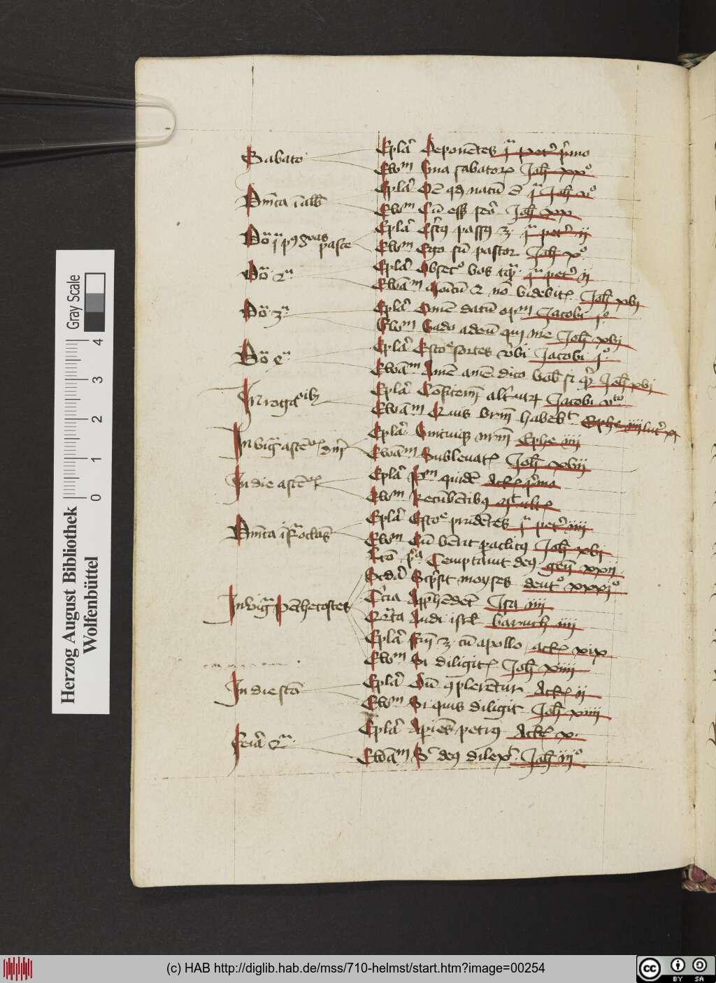 http://diglib.hab.de/mss/710-helmst/00254.jpg
