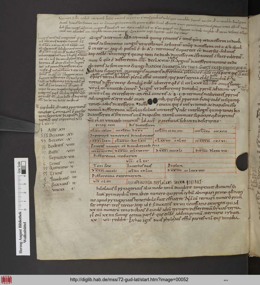 http://diglib.hab.de/mss/72-gud-lat/00052.jpg