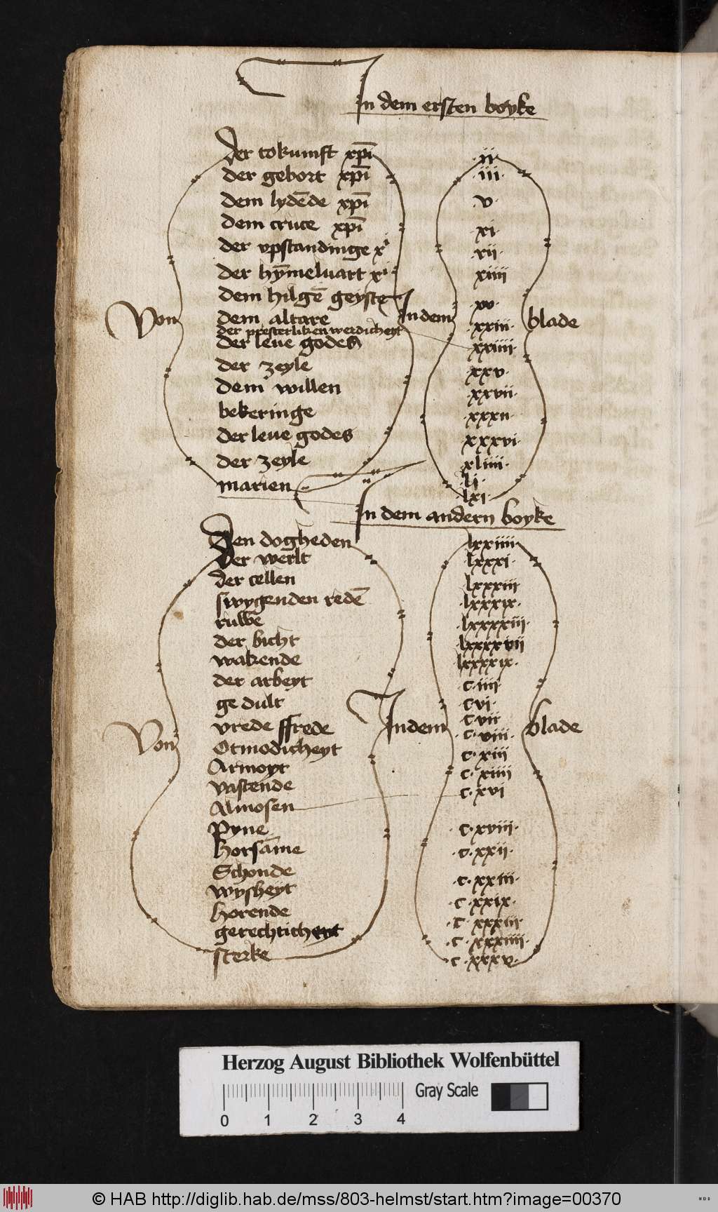 http://diglib.hab.de/mss/803-helmst/00370.jpg