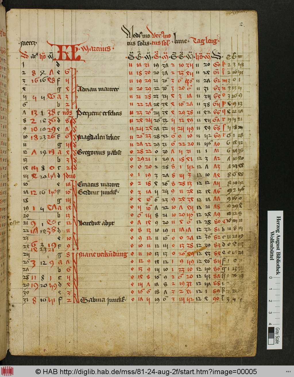 http://diglib.hab.de/mss/81-24-aug-2f/00005.jpg