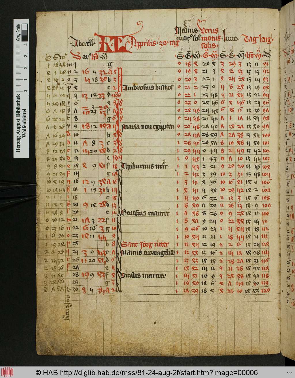 http://diglib.hab.de/mss/81-24-aug-2f/00006.jpg