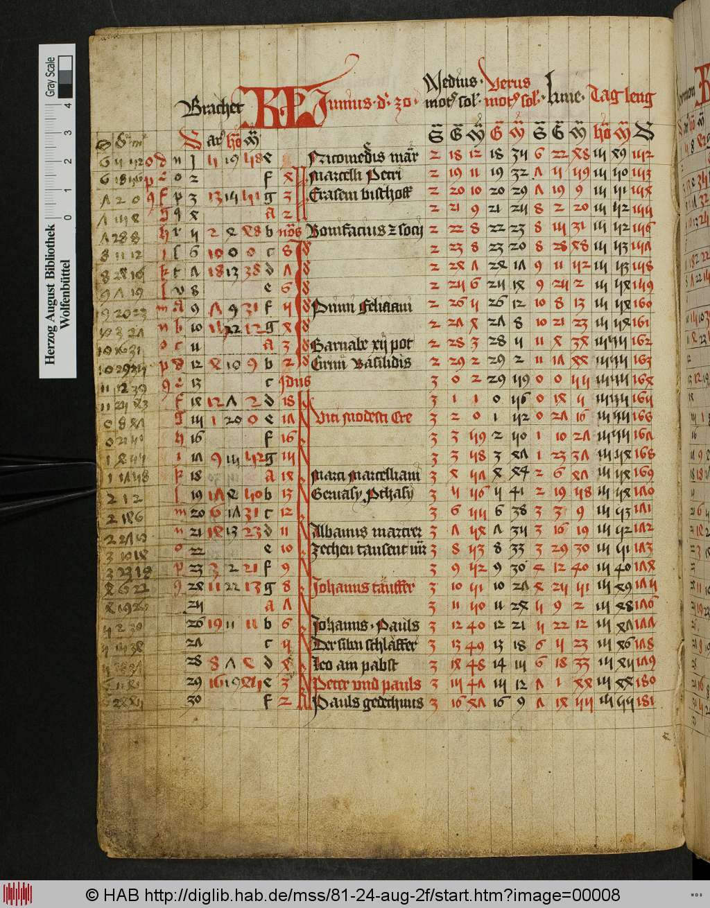 http://diglib.hab.de/mss/81-24-aug-2f/00008.jpg