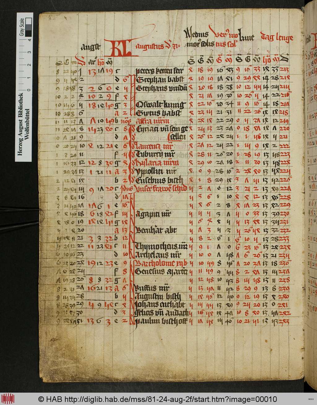 http://diglib.hab.de/mss/81-24-aug-2f/00010.jpg