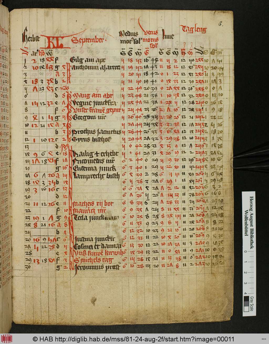 http://diglib.hab.de/mss/81-24-aug-2f/00011.jpg