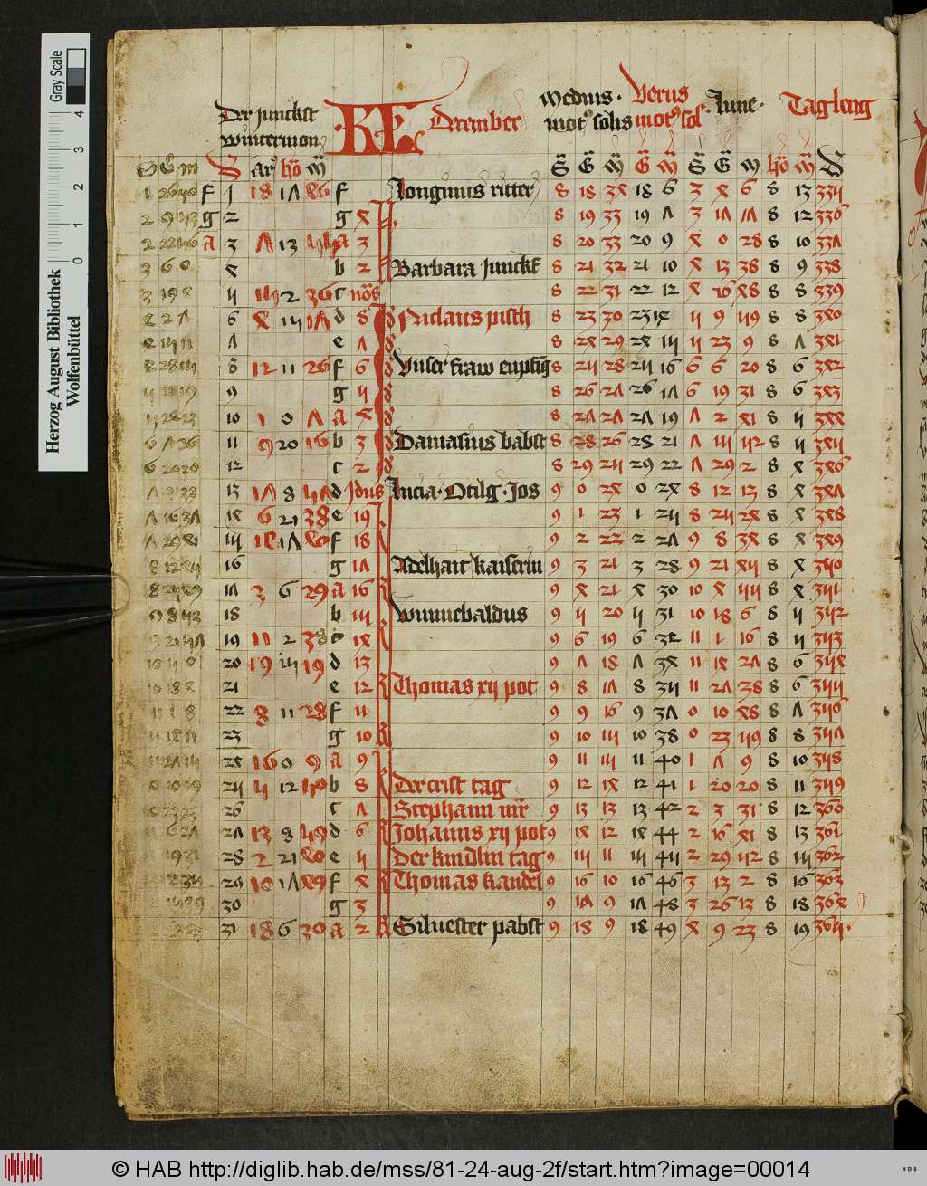 http://diglib.hab.de/mss/81-24-aug-2f/00014.jpg