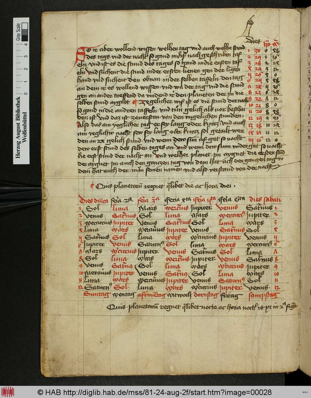 http://diglib.hab.de/mss/81-24-aug-2f/00028.jpg