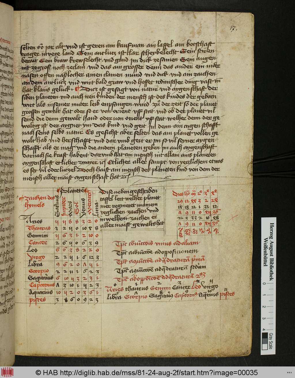 http://diglib.hab.de/mss/81-24-aug-2f/00035.jpg