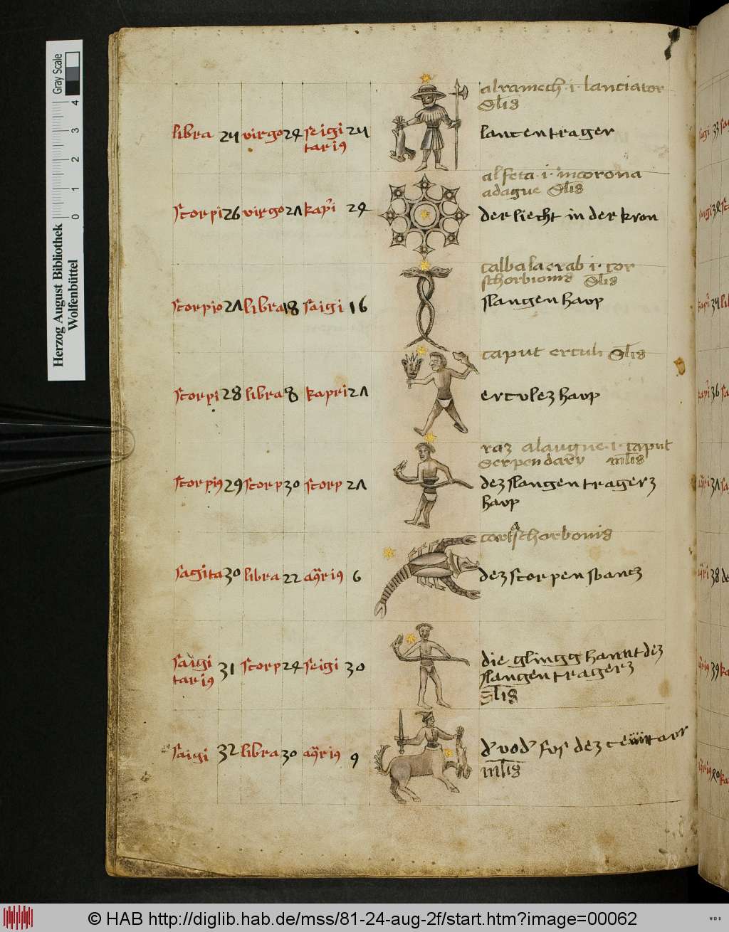 http://diglib.hab.de/mss/81-24-aug-2f/00062.jpg