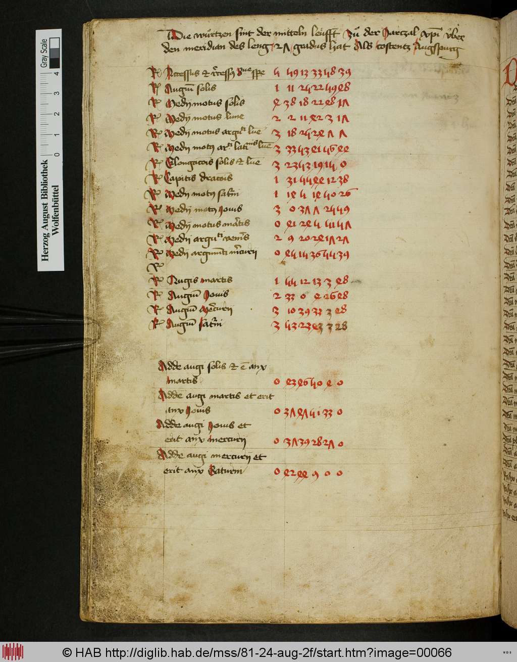 http://diglib.hab.de/mss/81-24-aug-2f/00066.jpg