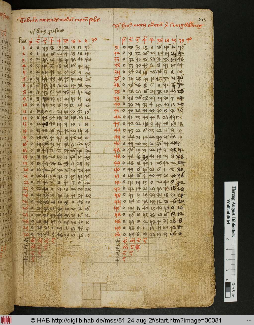 http://diglib.hab.de/mss/81-24-aug-2f/00081.jpg