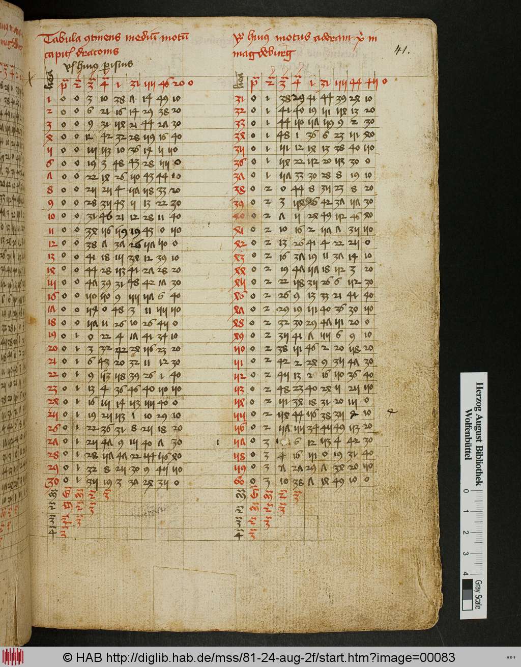 http://diglib.hab.de/mss/81-24-aug-2f/00083.jpg
