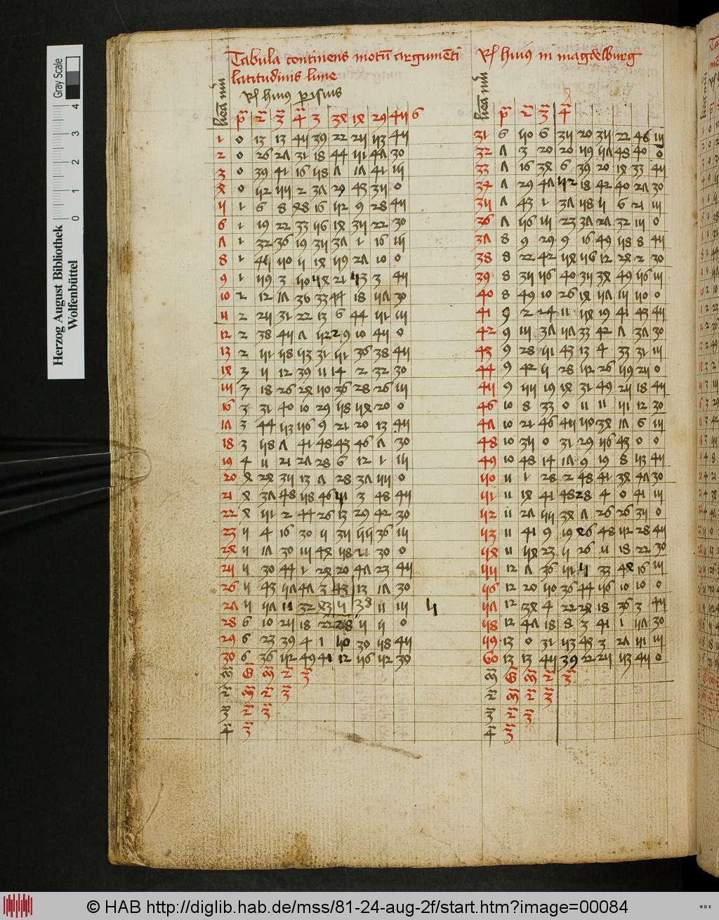 http://diglib.hab.de/mss/81-24-aug-2f/00084.jpg